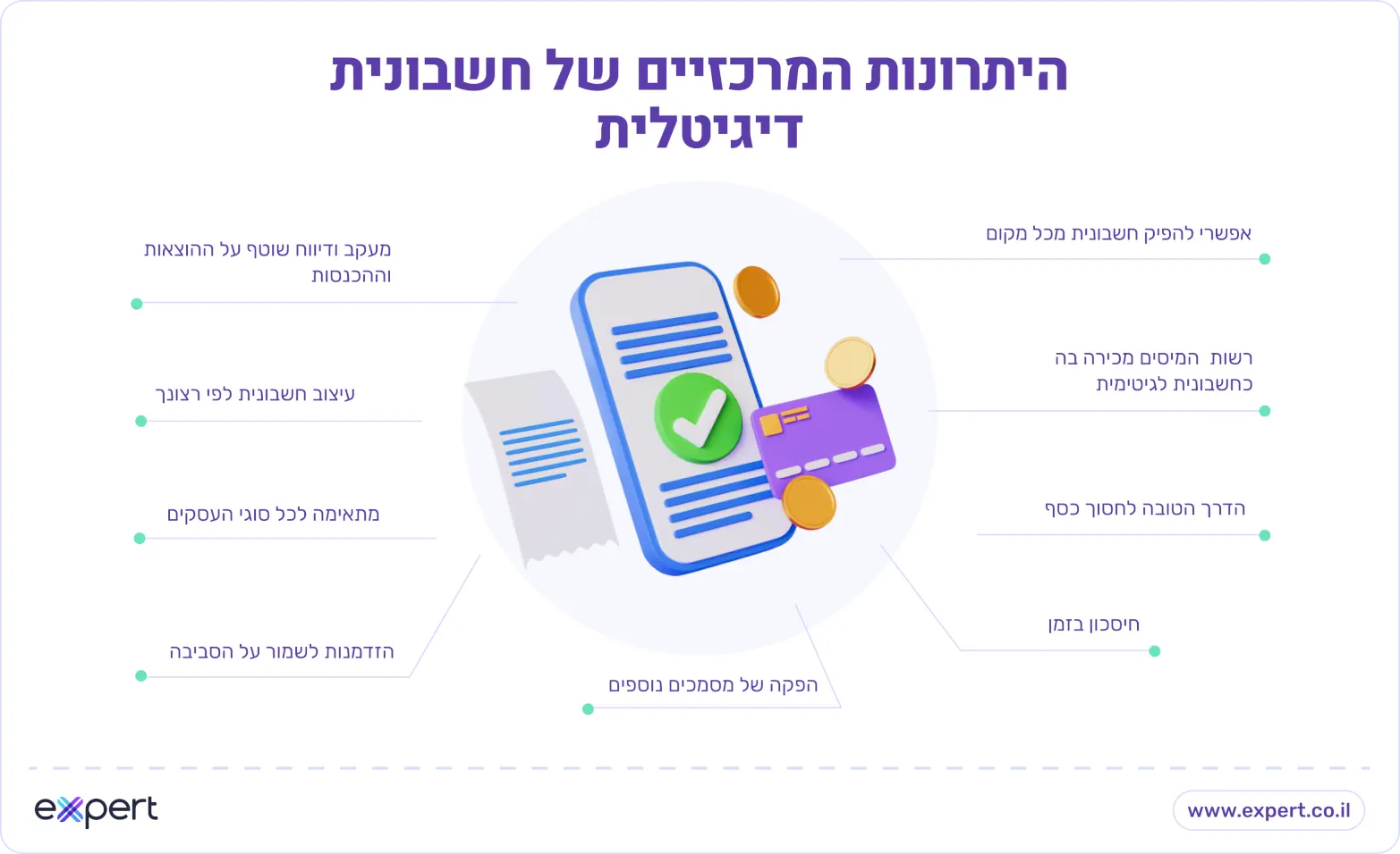 היתרונות של חשבונית דיגיטלית לעסקים