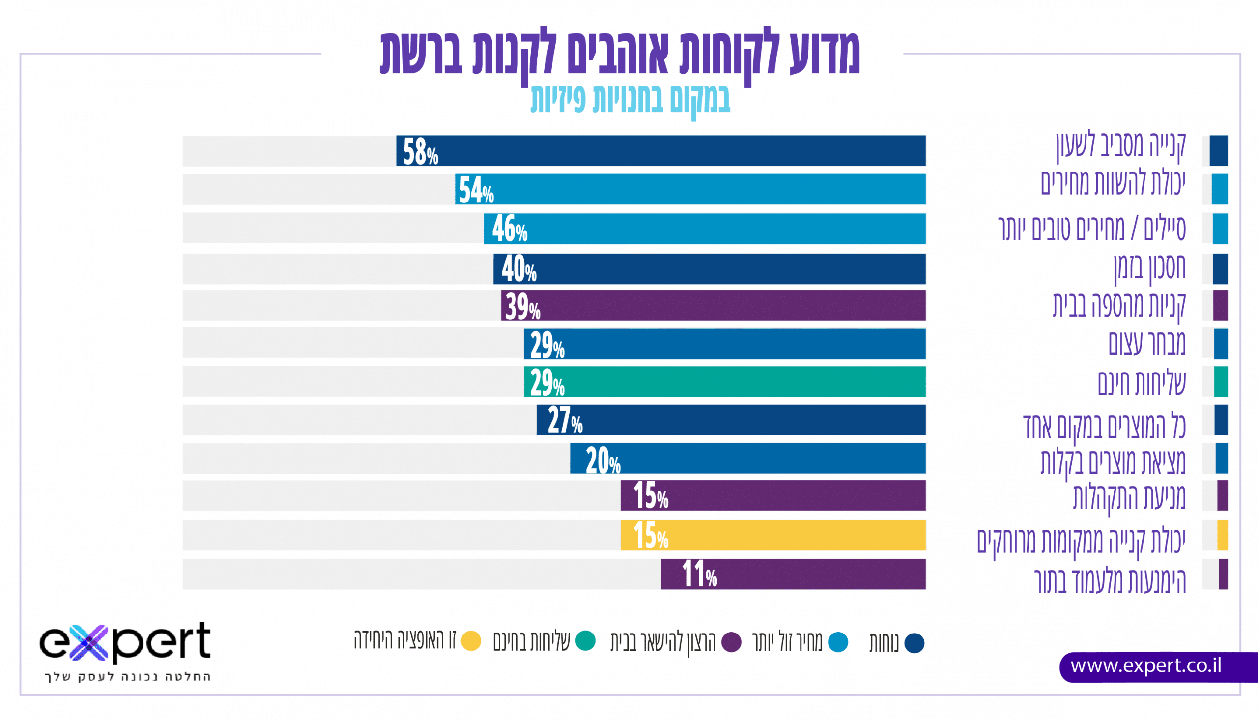 קניות אונליין - למה זה חשוב?