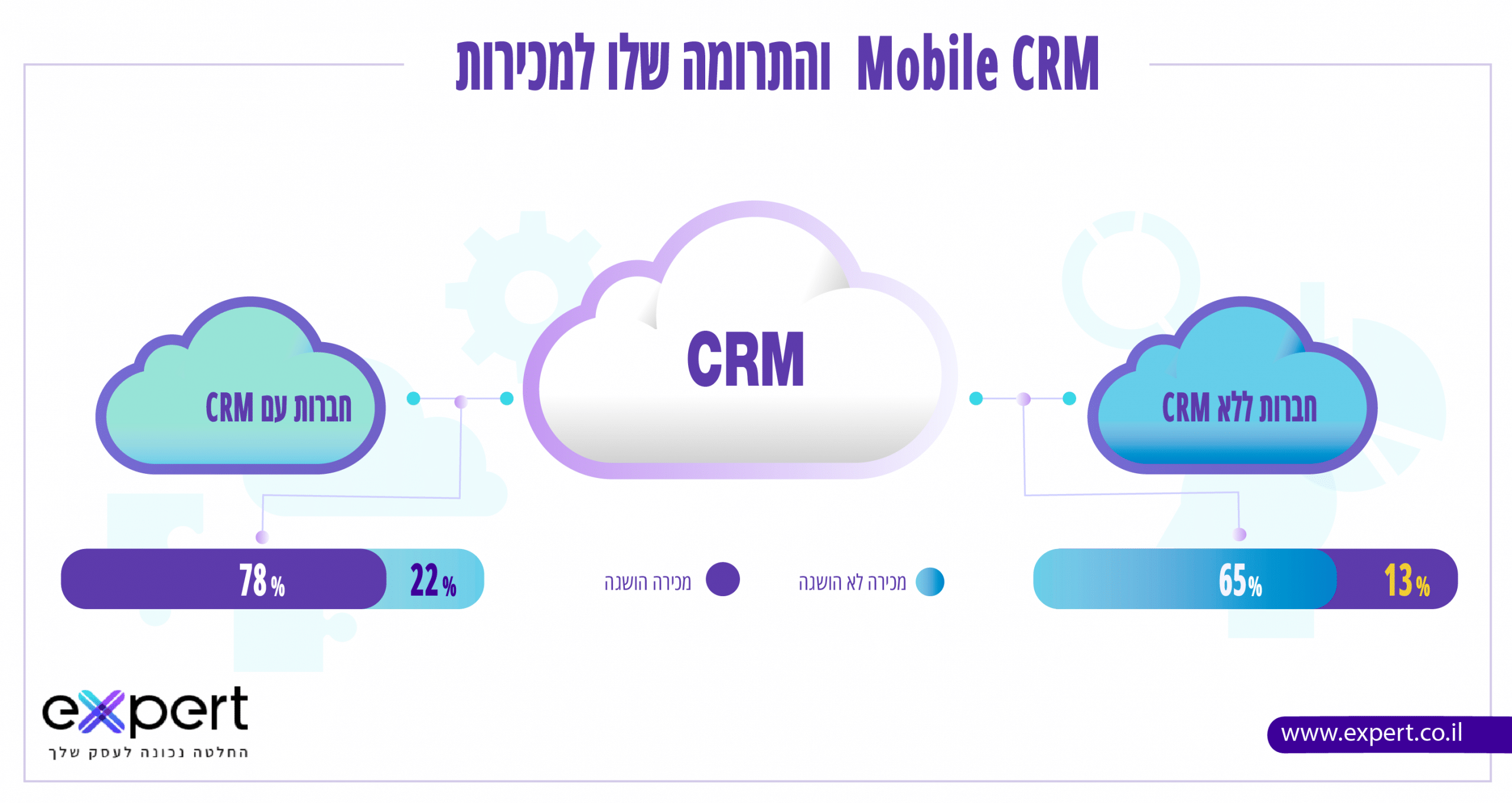 ארכיון CRM לעסק קטן - ZebraCRM