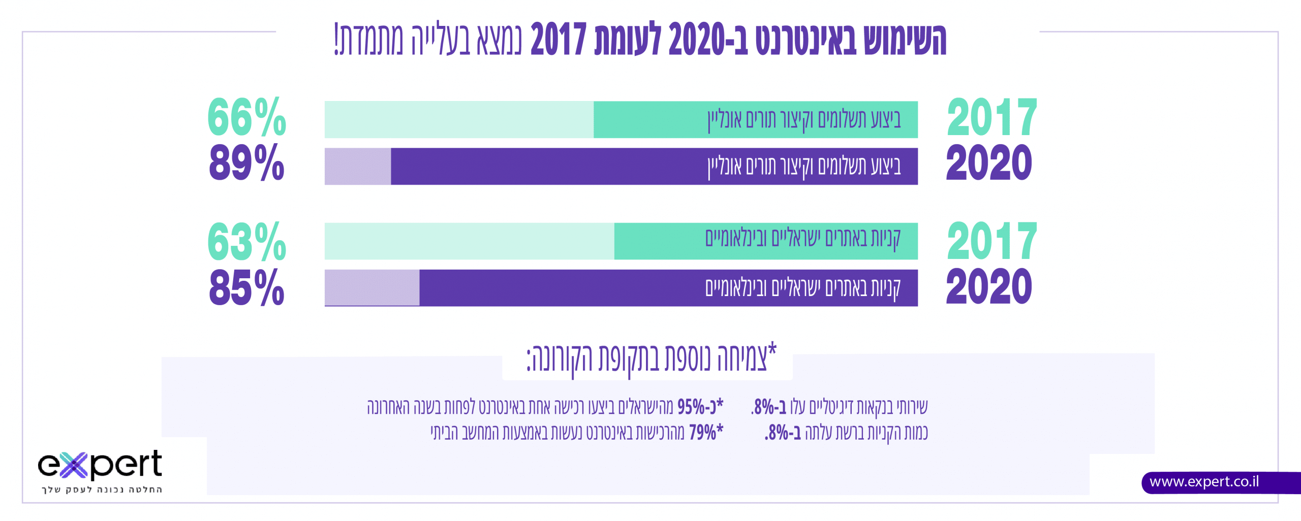 סגירת בתי עסק 2020