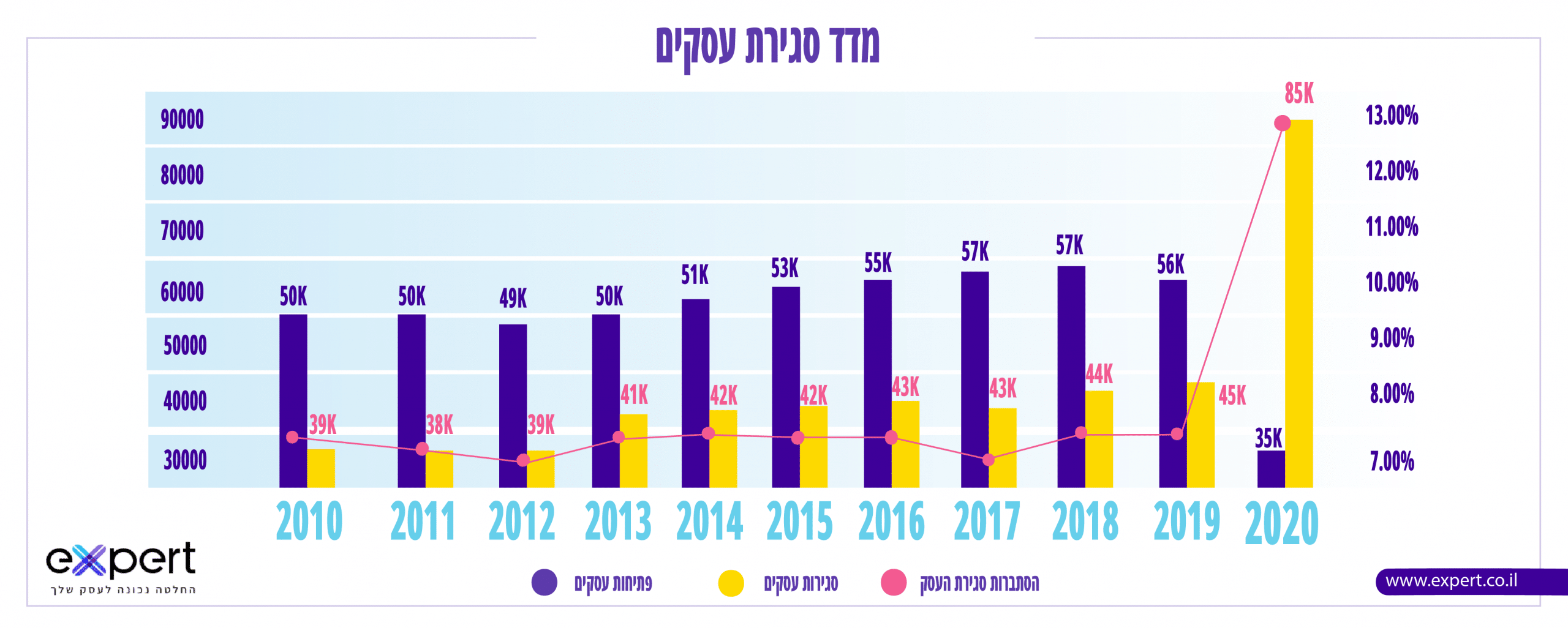 סגירת בתי עסק