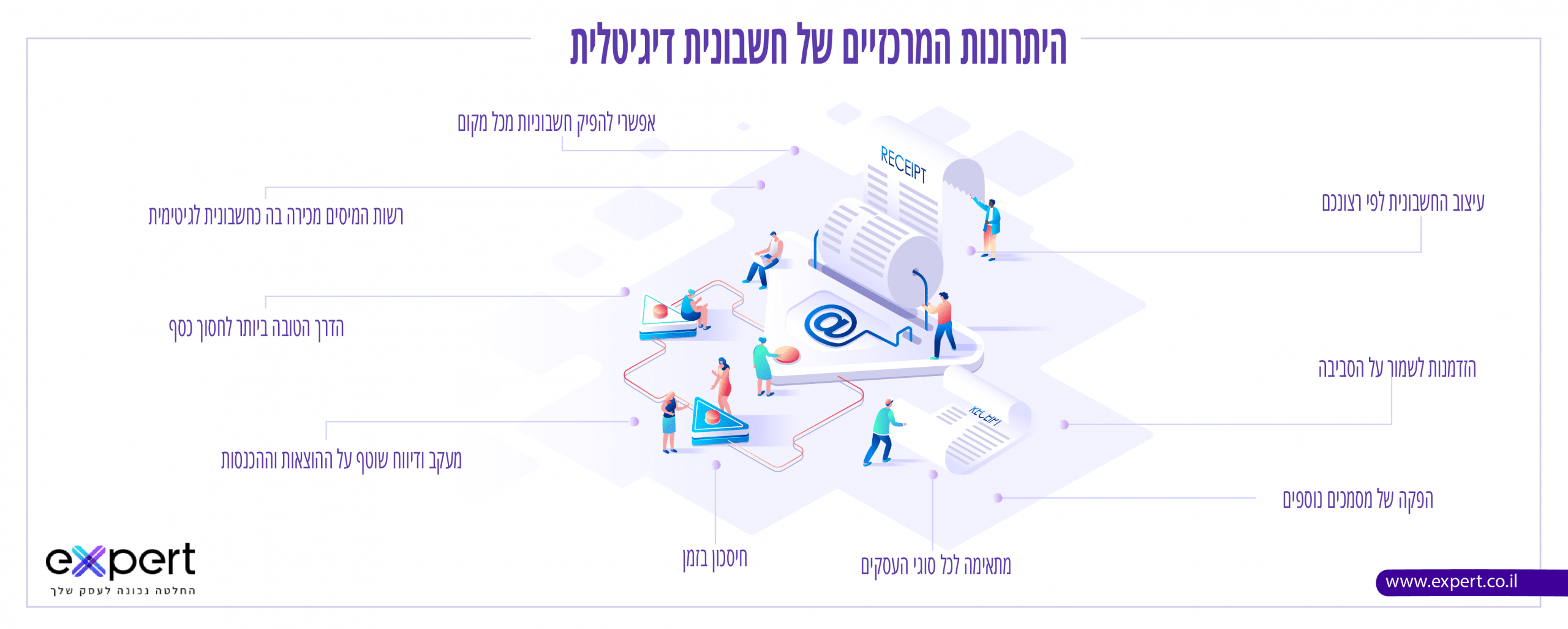 חשבונית דיגיטלית יתרונות