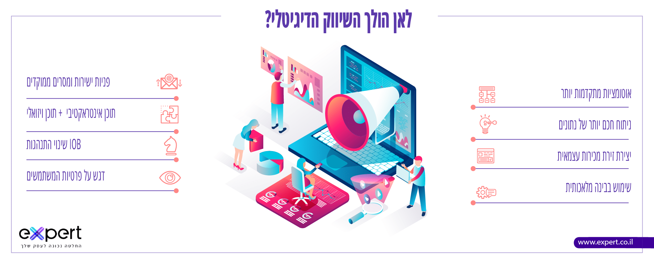 שיווק דיגיטלי