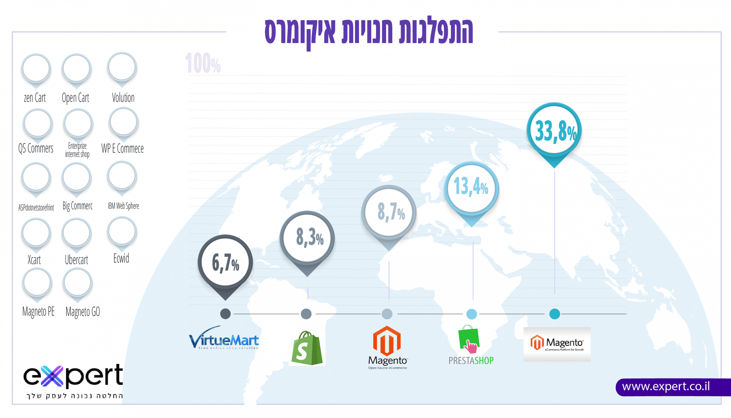 חנויות אייקומרס