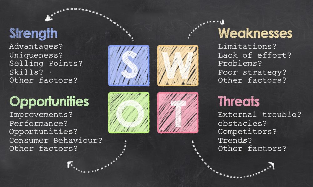 ניתוח swot