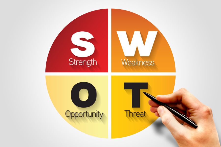 ניתוח swot